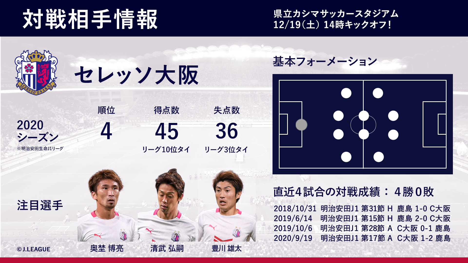 鹿島アントラーズ 12 19 C大阪戦 Antlers Kashima ｊリーグ クライマックス4 Lixilスペシャルマッチ リクシルsdgs Lixilsports モバイルの 対戦相手情報 を更新しました 対戦相手情報はこちらから T Co Khmvzjuifv T Co
