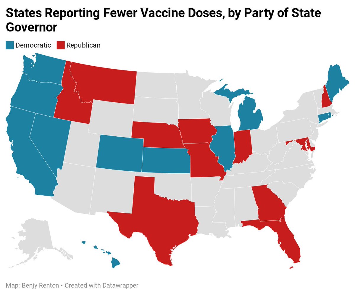 New: 23 states (46% of all states) have been told from the federal government to expect fewer doses of the Pfizer vaccine next week, some shipments cut by as much as half. Here is a map of the states that have reported changes (12 Democratic governors, 11 Republican governors).