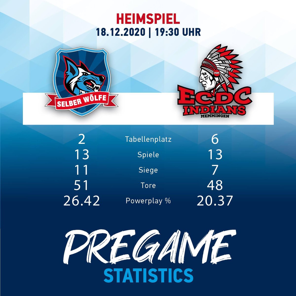 selberwoelfe's tweet photo. Heute um 19:30 Uhr
Selber Wölfe vs. ECDC Memmingen Indians 🏒
#pregamestatistics #heimspiel #vermem #unserstolzderver #spradetv #euroherz #twitterliveticker #livepk https://t.co/It7u3bedK9