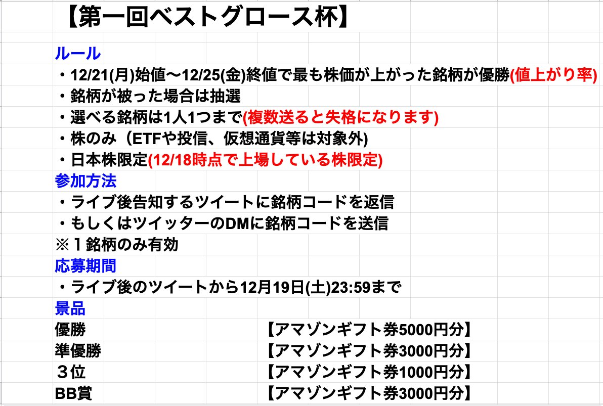 kabuman5's tweet photo. 【アマゾンギフト券プレゼント企画】
YouTubeチャンネル登録者数3000人突破🎉を記念して
ベストグロース杯やります！

✅応募方法
「銘柄コード」をリプorDMで送る

✅景品
優勝はアマギフ5000円！
ブービー賞もあります！下がってもワンチャン！

✅締め切り
2020/12/19 23:59

ルールはコチラ⬇️ https://t.co/5YaoaZNLDF