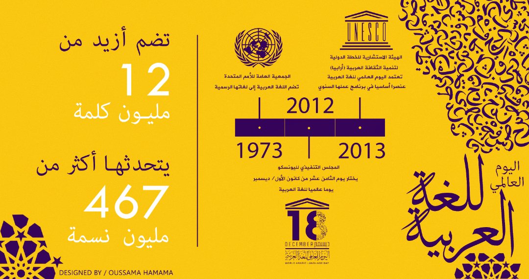 HamamaOussama's tweet image. اليوم العالمي للغة العربية 
UN Arabic Language Day

source /
goo.gl/TY7w7o 
 goo.gl/6eDkLg
bit.ly/38e0XxX bit.ly/3nys6Su bit.ly/3asluBt
fb: Data Visualized
#DataVisualized

#اليوم_العالمي_للغة_العربية
#ArabicLanguageDay