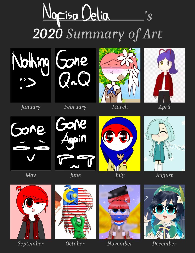sprinklesnafis's tweet photo. If u using dark mode maybe the blank white is can u see the text (uhh idk how to spell)

I am not improved
#CountryHumans #myartworks2020 #2020SummaryOfArt #countryhumansIndonesia #countryhumansnetherlands #countryhumansnethernesia
#F https://t.co/fjIWbUrrbu
