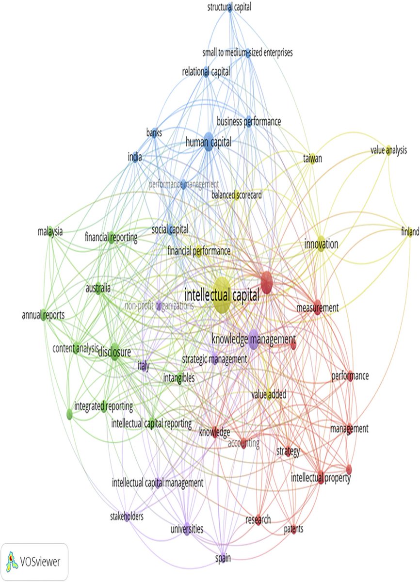 How is the IC evolving? have a look at the recent research on "two decades by #JIC here .  emerald.com/insight/conten…