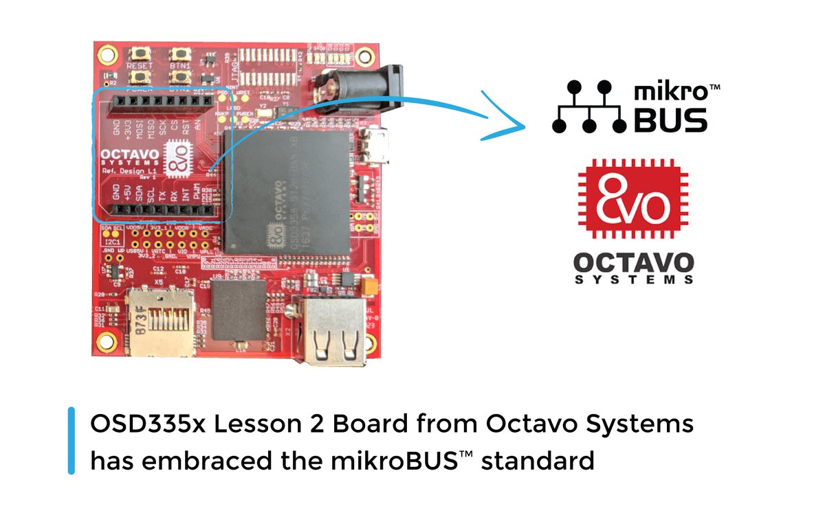 mikroel's tweet photo. Another development board from Octavo Systems has embraced the mikroBUS™ standard - Lesson 2 Board :)
#mikrobus #mikroe #octavosystems #mikroe
https://t.co/d65RyLHFHA https://t.co/X5jPaYc8ka