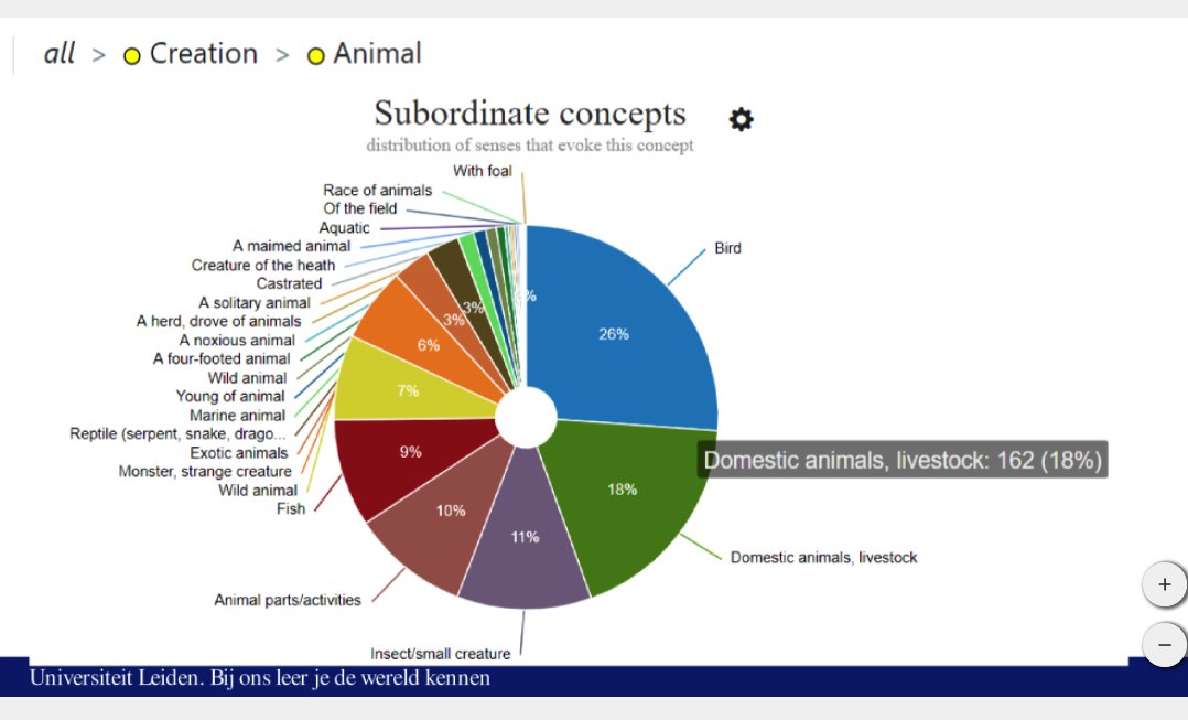 Great findings and wonderfully clearly presented at  #SOEMEHL42, with birds knocking everything else off their perch (in terms of lexical referencing).