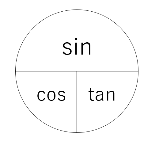 Haru 最悪な三角関数 T Co 6jqxh3eiot Twitter
