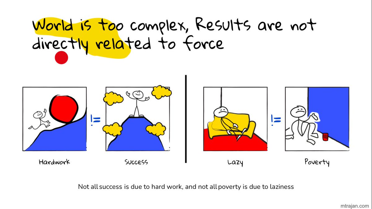 Not all success is due to hard work, not all poverty is due to laziness