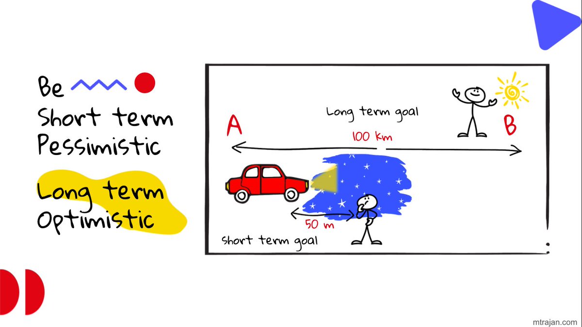 Be Pessimistic in the short term and Optimistic in the long term