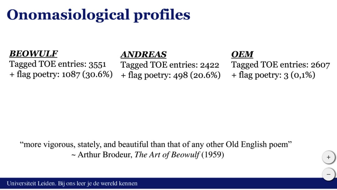It's so hard to enable students to understand and analyse the idea of poetic vocabulary - but look at the clarity that can result from this sort of tool!