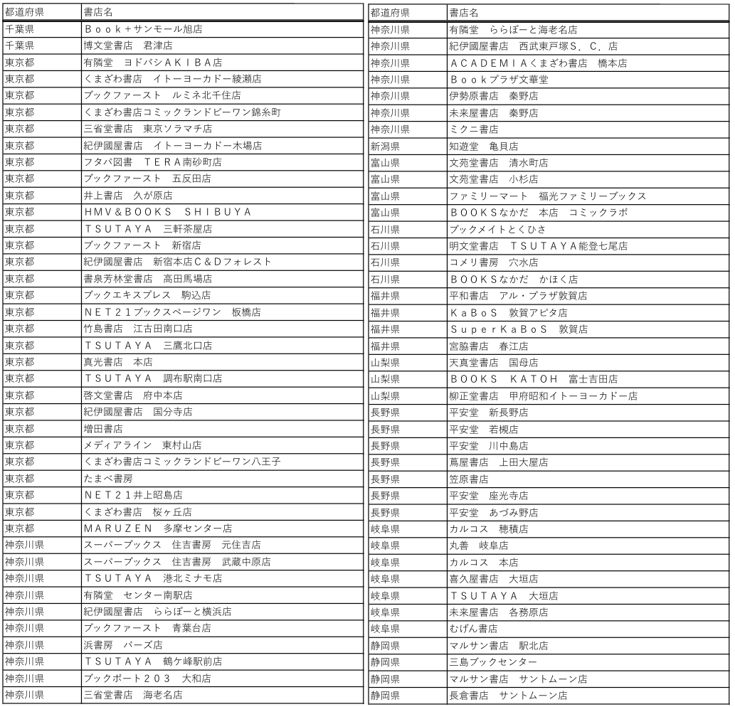 #ゆるっと成仏
特典シールがもらえる書店さん一覧です…!
各書店さんによって配布方法(購入時なのか予約時なのかetc...)が違うとのことなので、確実にゲットしたいという方はお近くの店舗にお問い合わせいただけたらと思います…!?‍ 