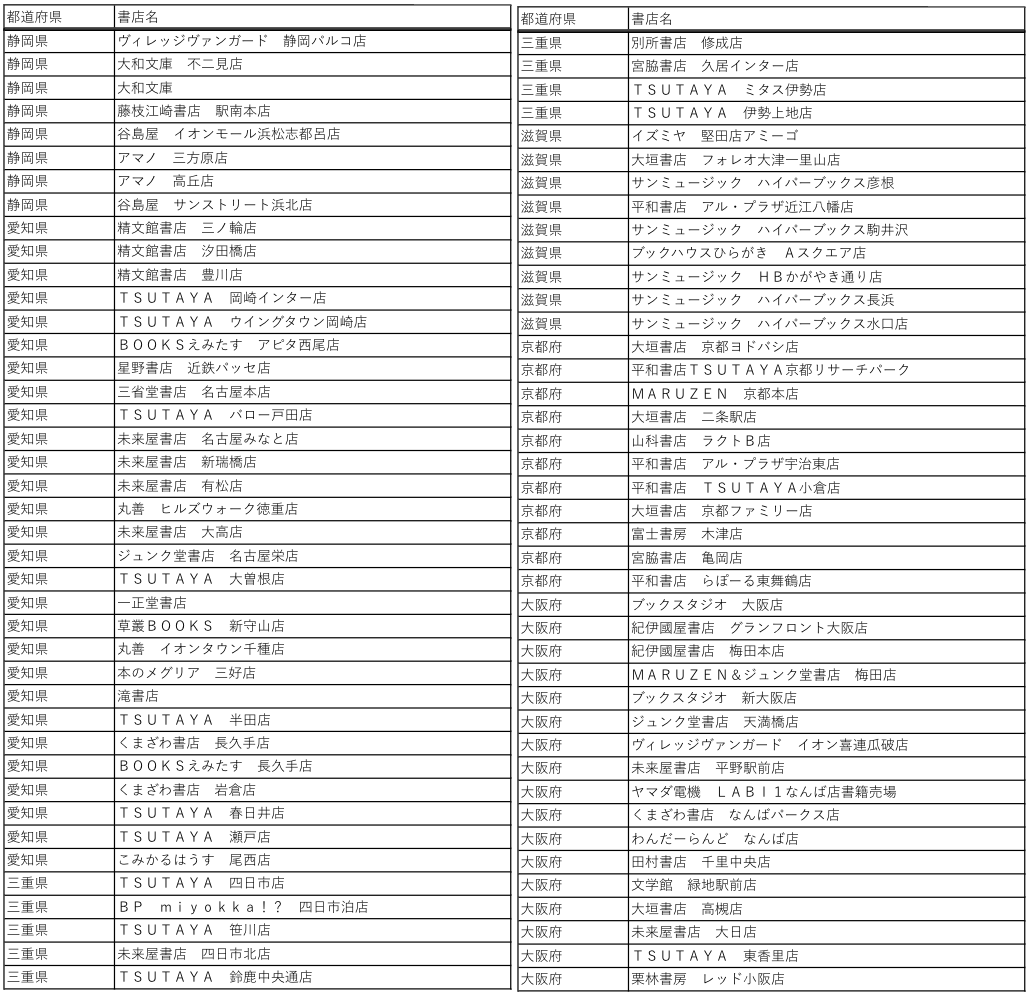 #ゆるっと成仏
特典シールがもらえる書店さん一覧です…!
各書店さんによって配布方法(購入時なのか予約時なのかetc...)が違うとのことなので、確実にゲットしたいという方はお近くの店舗にお問い合わせいただけたらと思います…!?‍ 