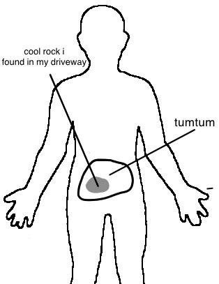 hey i made a really cool human anatomy chart <a href="/RealHumanCharts/">GOBLIN?! Anatomy Charts</a>