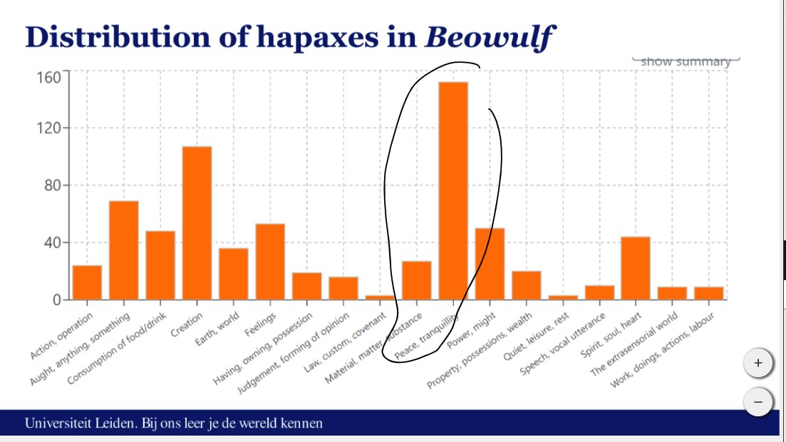 Distribution of hapaxes in Beowulf and Andreas, highlighting the poet's interest in peace at  #SOEMEHL42