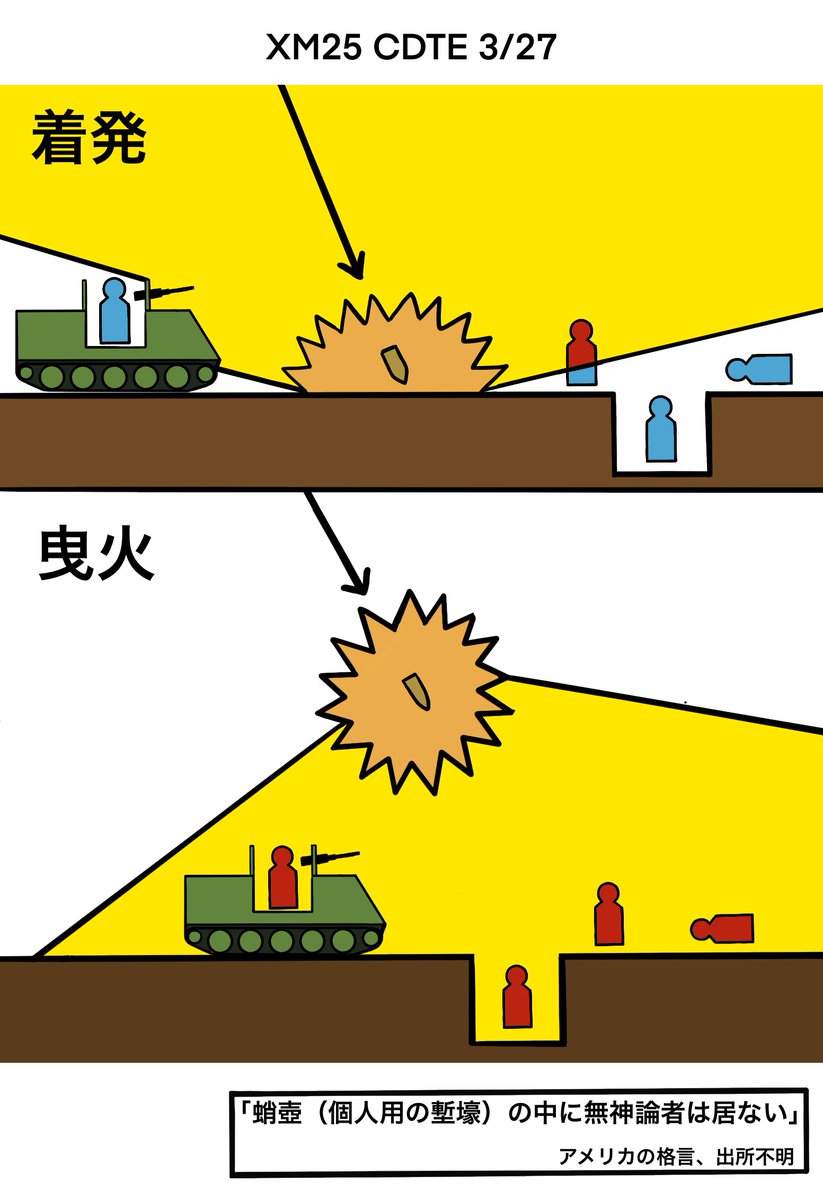 砲弾の空中炸裂と地上破裂の違い。