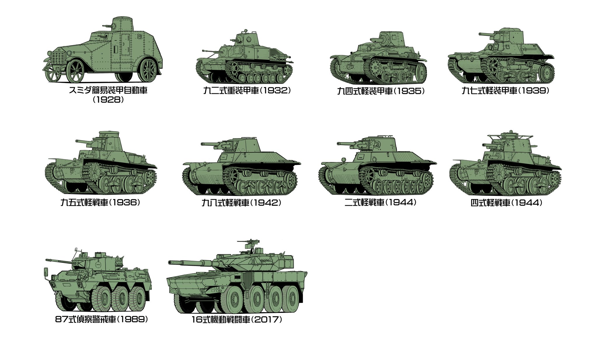名城犬朗 同人誌 で委託販売中 騎兵の機械化から機動戦闘車まで