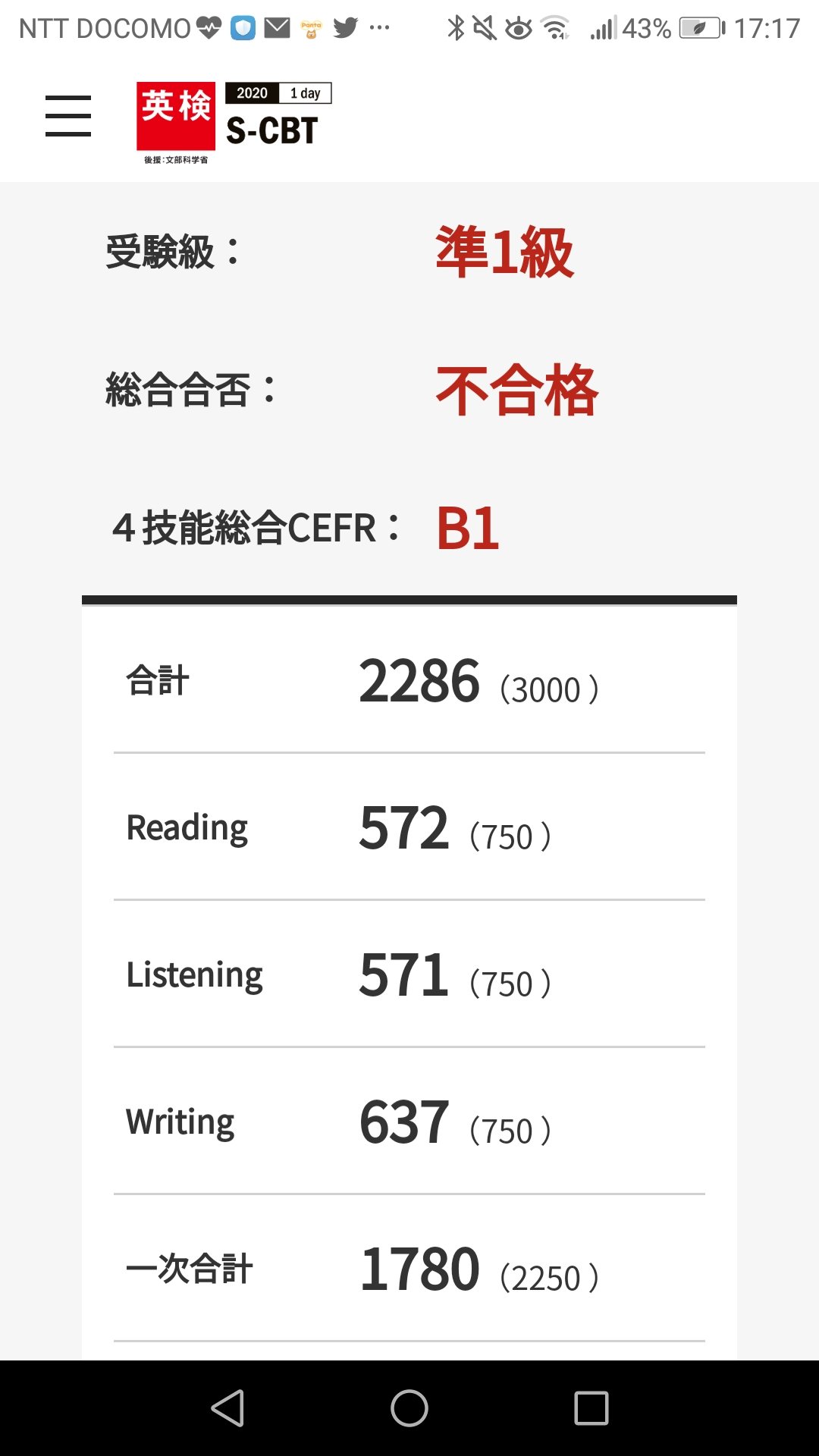 Mathmama 愚息 英検準1級最終スコア発表 2286 合格2304 あと2問 惜しい けど過去最高スコア更新 これなら中央大学経済学部は十分戦えそうです あと2ヶ月 走りきれ 英検準1級 英検cseスコア 大学受験一般入試 T Co Gvvesws0kh