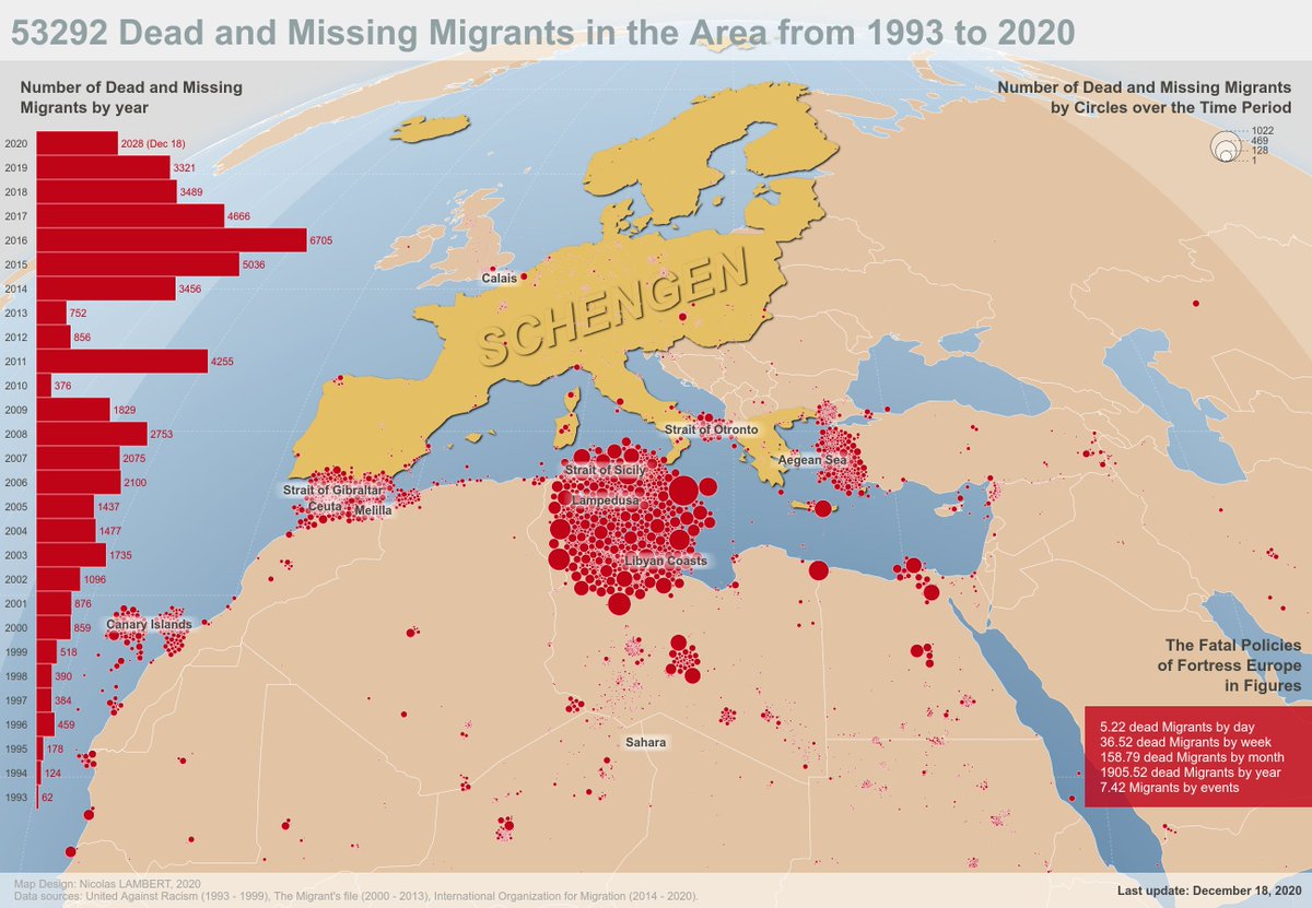 geomigr's tweet photo. Dead and Missing Migrants, 1993 - 2020
https://t.co/Dr3A2SGp54 https://t.co/GLZiMFvsDI