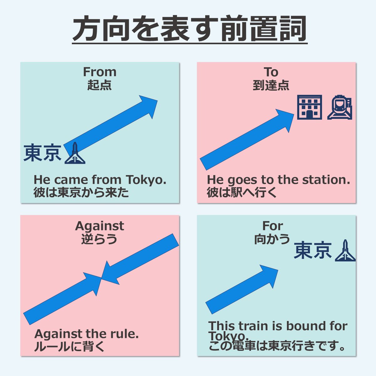 わんわん 英語がんばる 方向を表す前置詞 わんわん 英語がんばる 方向を表す前置詞