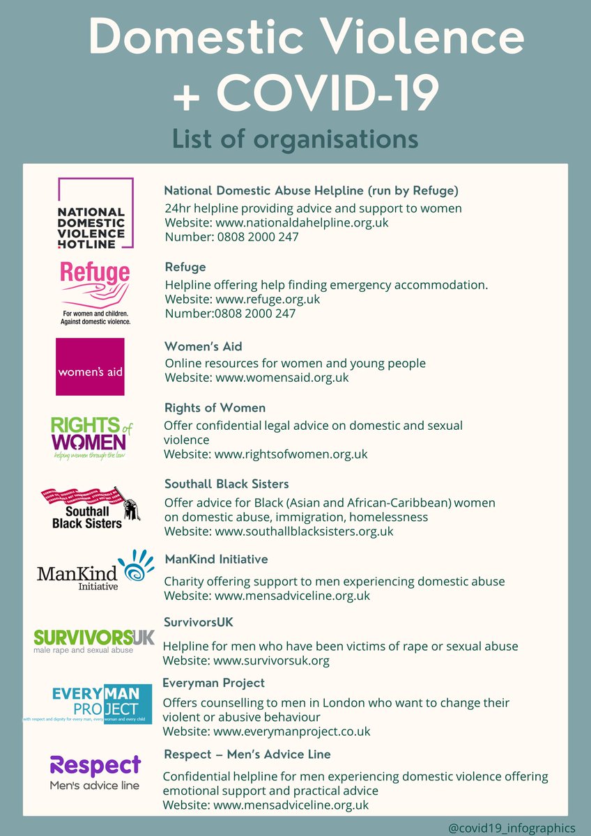 Domestic Abuse⁣⁣Since the first lockdown in England, data has shown that domestic violence cases have increased, particularly types of violence against women and girls.⁣⁣However, anyone can be a victim of domestic abuse, regardless of gender, age, ethnicity.....⁣