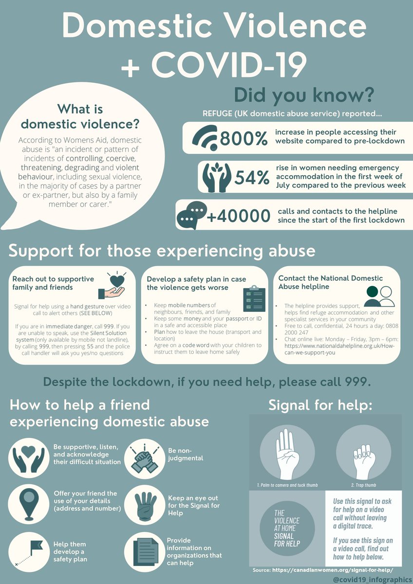 socio-economic status, sexuality, or background.⁣We have therefore created this graphic to provide information on support for those suffering from domestic violence and those who know someone suffering from it.⁣⁣In English ,Arabic and French