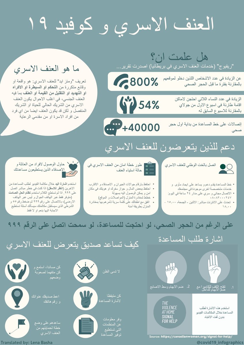 socio-economic status, sexuality, or background.⁣We have therefore created this graphic to provide information on support for those suffering from domestic violence and those who know someone suffering from it.⁣⁣In English ,Arabic and French