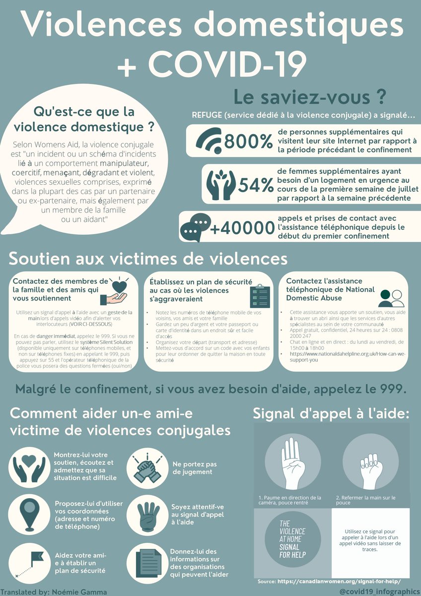 socio-economic status, sexuality, or background.⁣We have therefore created this graphic to provide information on support for those suffering from domestic violence and those who know someone suffering from it.⁣⁣In English ,Arabic and French