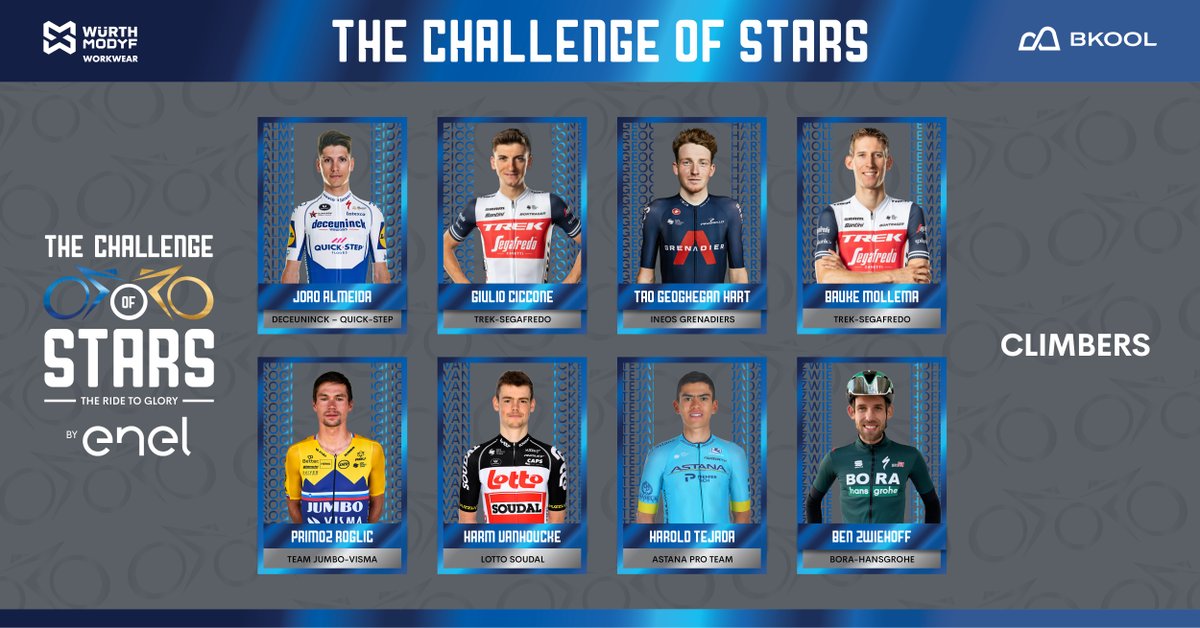🗻The best pro riders are going to compete at The Challenge of Stars by @enelenergia! Who will be the best climber? 👉@JooAlmeida98 👉@giuliocicco1 👉@taogeoghegan 👉@BaukeMollema 👉@rogla 👉@Harm_VH 👉@haroldtejada1 👉@BenZwiehoff #TheChallengeofStars #StayTuned @BkoolSport