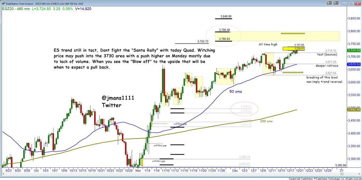 jmans1111's tweet photo. Ho, Ho, Ho, #Santarally (and low liquidity) can keep price moving up.
Check out the #Stockpics posted on my https://t.co/fbL1xVMbjN leader profile. First week free...
"If a subscription service pays for its self then continue to use it, .... do a test drive" https://t.co/c2FffHy6OF