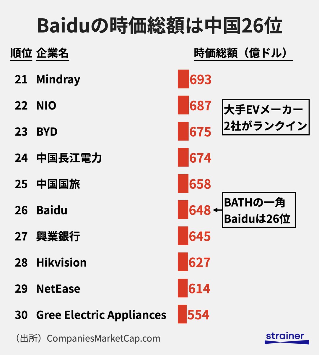 最新版】中国企業時価総額ランキングTOP30