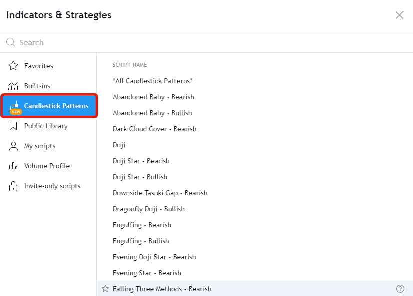 1) A look into bullish/bearish engulfing candles:I know some ppl complain about the definition of what an engulfing candle is, for this example I was just using tradingview's version of how they define it. They have their own indicator for candlestick patterns: