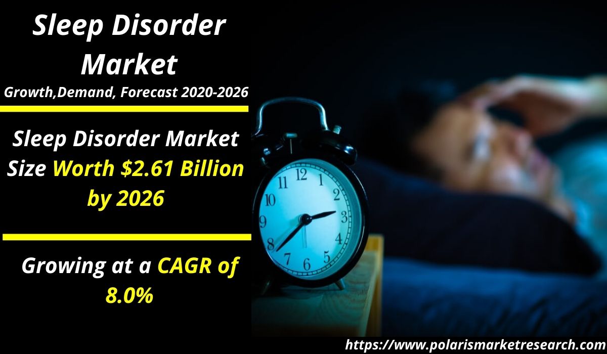 polaris_mrc's tweet photo. #Sleep_Disorder Market Size Worth $2.61 Billion by 2026 | CAGR 8.0%
Read More: https://t.co/ZhAS72ze4S
#size #share #trends #growth #analysis #forecast #report #industry #Healthcare #SleepDisorderMarket https://t.co/q6lHVgOS4f