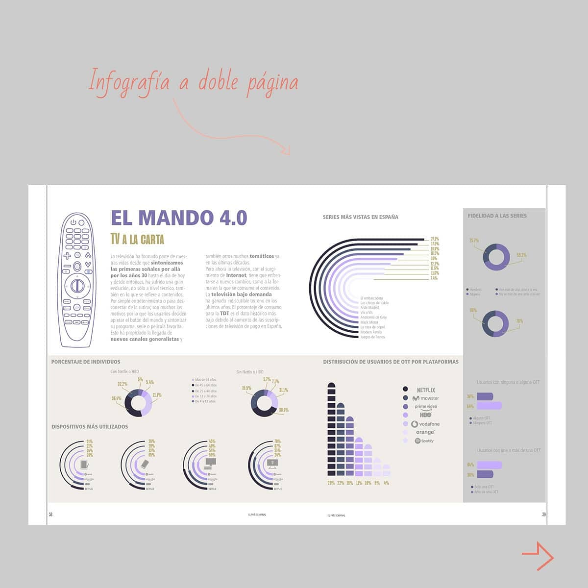 sgsdamero's tweet photo. Mockup Infografia para la revista El País semanal @elpaissemanal, (durante el Máster de diseño gráfico.) Visita la web https://t.co/5ZoKryeBfh
.
#porfoliosgsdamero #forfolio #briefing #elpaíssemanal #dominical #infografia
#revista #diseñografico #sgsdamerodesign @el_pais https://t.co/g5m7J26iLq
