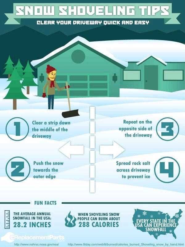 HD_PT_OT's tweet photo. Living in a winter wonderland! It's a great activity for exercise; remember to use proper mechanics! #shovelingsnow #snowshovel #newyork #newyorkcity #NYC #snow https://t.co/bDR8JexZtZ