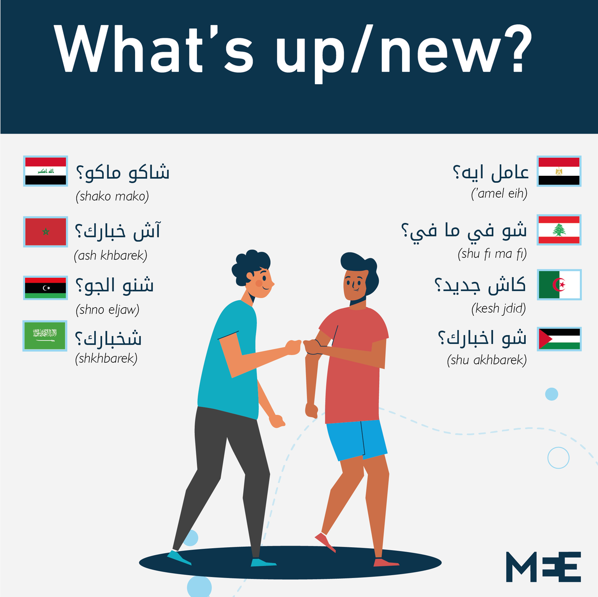 To celebrate  #ArabicLanguageDay, we’re sharing how to say common phrases in some of the over 30 Arabic dialects spoken across the Middle East and North Africa Take a look  #اليوم_العالمي_للغة_العربية