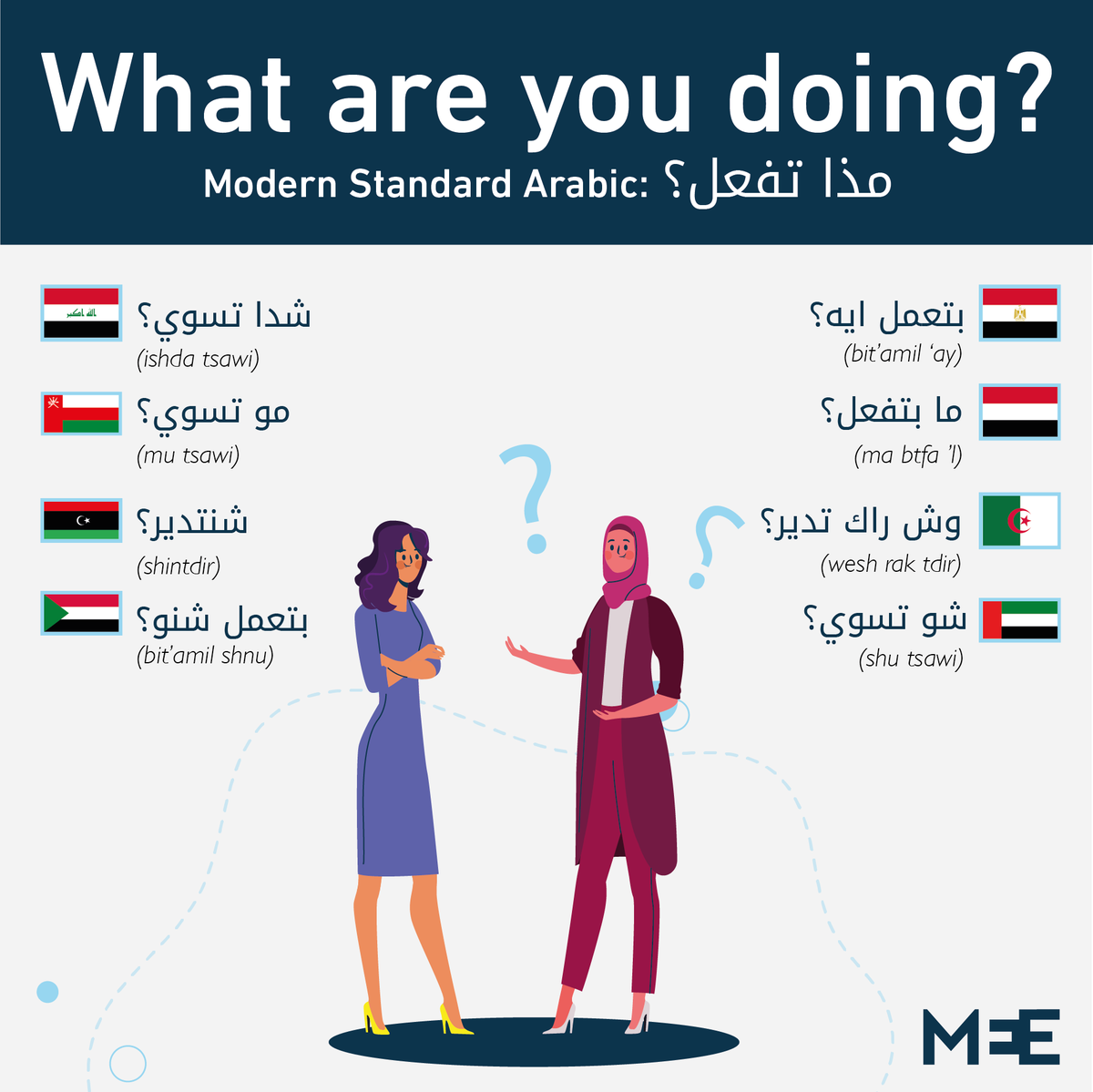 The English language has acquired many words from Arabic Examples include: racquet, alchemy, alcohol, algebra, algorithm, amber, arsenal, coffee, cotton, hazard, lemon, magazine, sherbet and many more