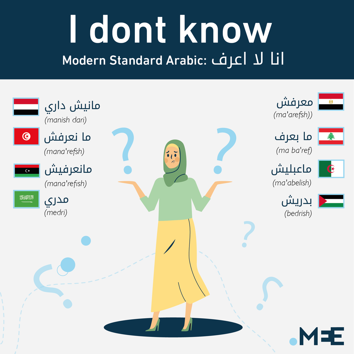 The language is at least 1,500 years old, with classical Arabic originating in the sixth century