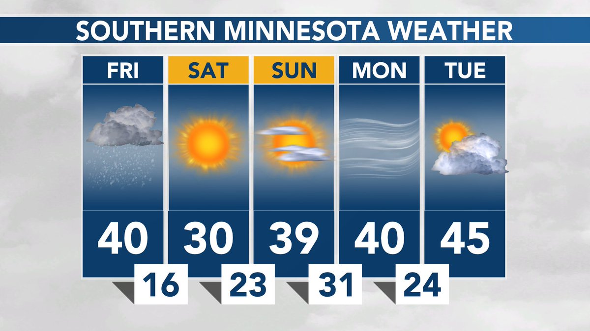 SOUTHERN MINNESOTA WEATHER: Extensive clouds, a hint of fog, and a flurry or sprinkle around today. Sunshine returns this weekend! #MNwx https://t.co/bG1lwRSQIb