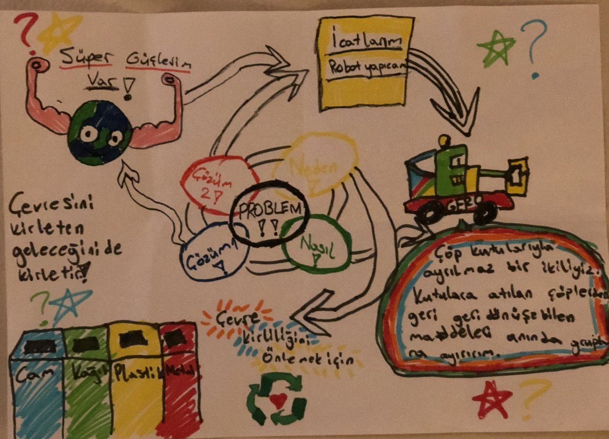 2Ekoloji's tweet photo. Sürdürülebilir Kalkınma Zirvesinin  etkileri devam ediyor. Çocuklarımız çevre sorunlarını çözmekte azimli, kararlı.💪🌿🌏 @AliRizaLule @KvancBarlas @MerveTopcuoglu @TufekVolkan @EsraAkcanBastan @sevdavurhan https://t.co/jEnrHOEz9F