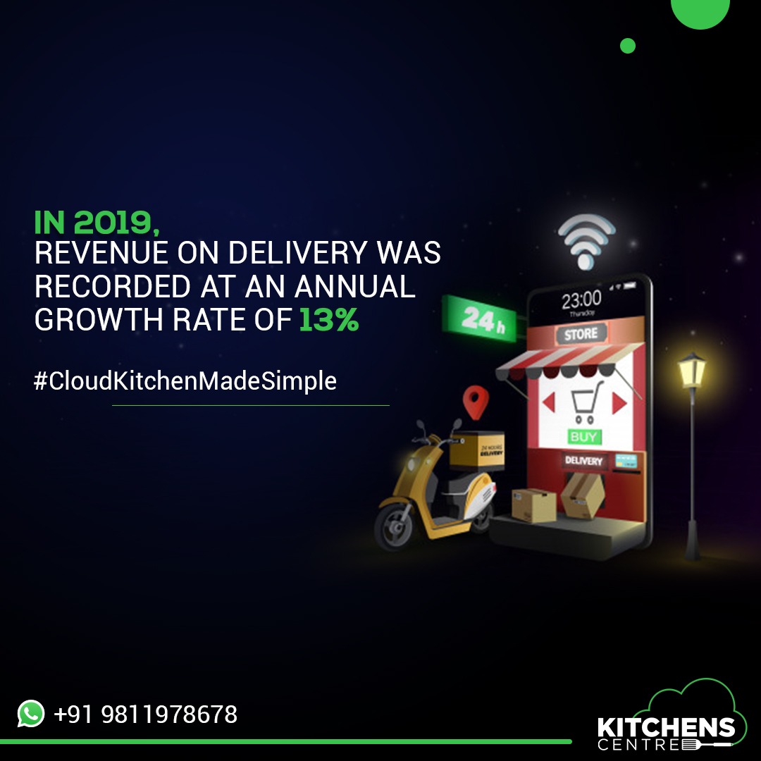 Kitchens_Centre's tweet photo. By 2023, world is gearing up with advances in kitchen automation, drone delivery, and the continued growth of the gig economy look to give cloud kitchens more of an advantage by lowering their costs even further.
#KitchensCentre #CloudKitchen #FoodBusiness #DeliveryKitchen https://t.co/kA3ijWMN3A