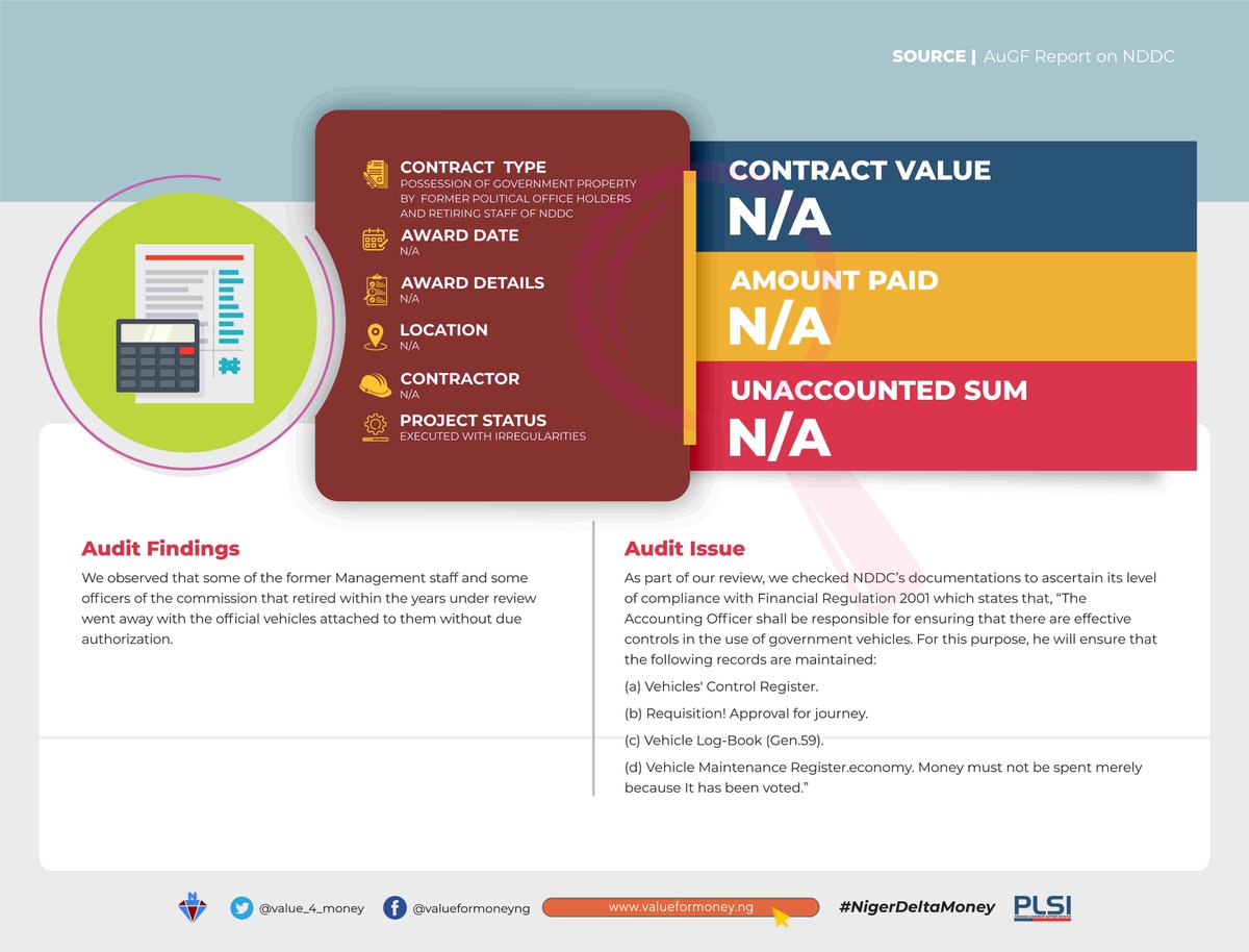 It was observed that some of the former Management staff & some officers of  @NDDCOnline that retired within the years under review went away with the official vehicles attached to them without due authorization.We urge  @ICPC_PE to investigate this issue. #NigerDeltaMoney