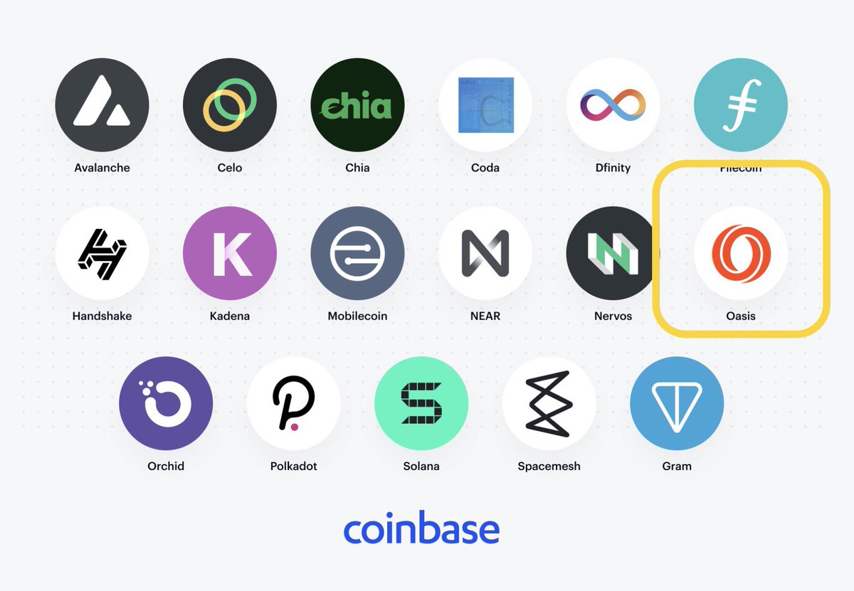 Raised $45m between 2018-2020 from biggest players in crypto including a16z, Binance, Winklevoss, Huobi, Pantera & more. Coinbase co-founder is an investor. #Binance   Crypto Safe Alliance partnership. Rumors about a scheduled listing on Coinbase/Huobi