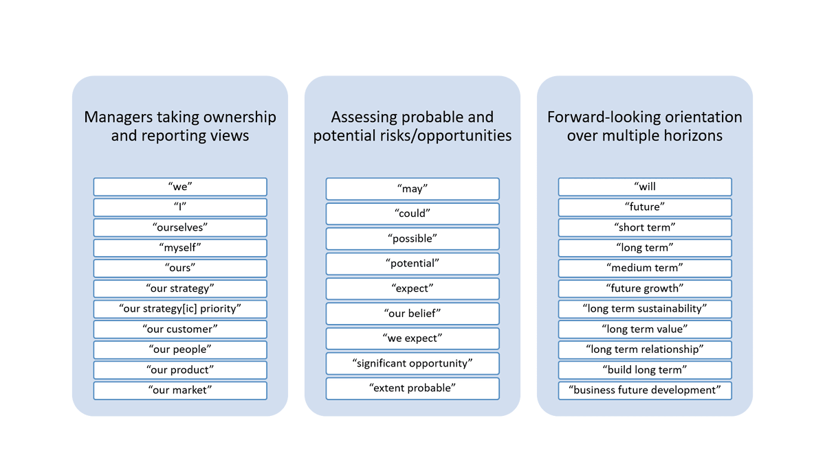 rawsthorne_sam's tweet photo. 5) I identify linguistic features of the strategy corpus that are statistically distinct relative to a corpus of general narrative reporting through keyword analysis. My interpretations of key words/phrases are guided by collocation networks and concordances. See some here... https://t.co/LNUoOk6NJq