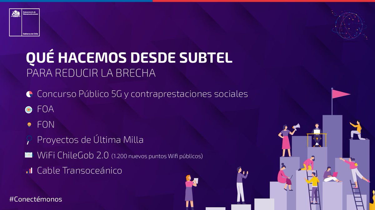 subtel_chile's tweet photo. ¿Y qué estamos haciendo desde @subtel_chile para emparejar la cancha digital? Nuestro plan de acción, plasmado en la #MatrizDigital, contempla #FON, #FOA, proyectos de #ÚltimaMilla, nuevos puntos Wifi ChileGob, despliegue de #5G y el Cable Transoceánico, entre otros. https://t.co/rFYNNizauO