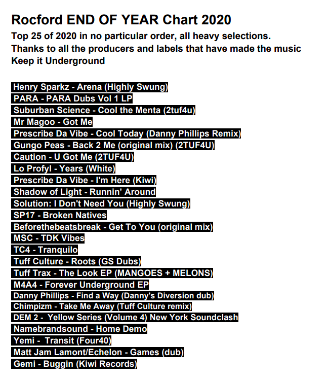 rocforduk's tweet photo. Rocford Underground Garage - End of Year Chart @henry_sparkz @HighlySwung @parabeats @prescribedavibe @kiwirekords @LProfyl @dannyphillips2 @Shadow_0f_Light @Solutionuk @Sp17_Music @msctracks @TC4wolves @TuffCulture  @tuff_trax @chimpizm @mangoesandmelon @MattJamLamont #newukg https://t.co/UMA7WnM1r0