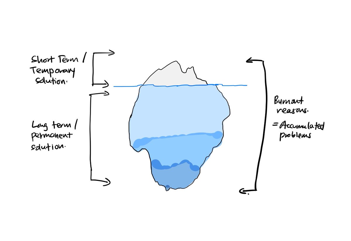 Fahamkan semua faktor ni sudah terkumpul lama. Tapi faktor2 usually dlm kategori yang sama. Nanti kita boleh tengok. Sama mcm punca burnout, ada juga jalan penyelesaiannya. Tapi masalahnya, kita tak sedar ada dua jalan & kita selalu guna jalan yang cepat (temporary solution)