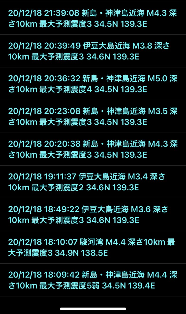 入間発美保行き U 125 042 終盤戦 強震モニタの履歴が今日だけで大変なことになっているなぁ Earthquake 地震 強震モニタ 新島 神津島近海 T Co Wp2q6ccbb4 Twitter