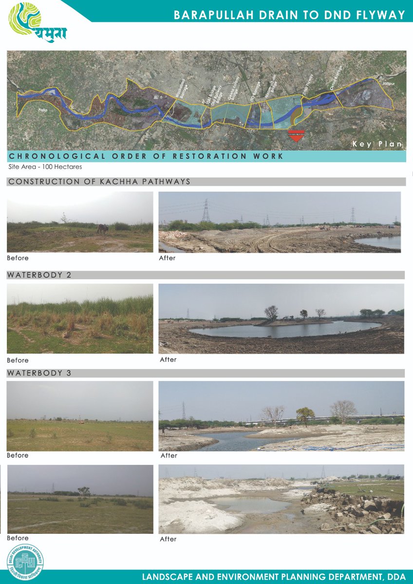 ngtmcyamuna2's tweet photo. See the before after pics of the Yamuna Rejuvenation Projects done by @official_dda 
Yamuna Monitoring Committee has been monitoring closely.Never thought it would happen! https://t.co/BWGrVUHTxd