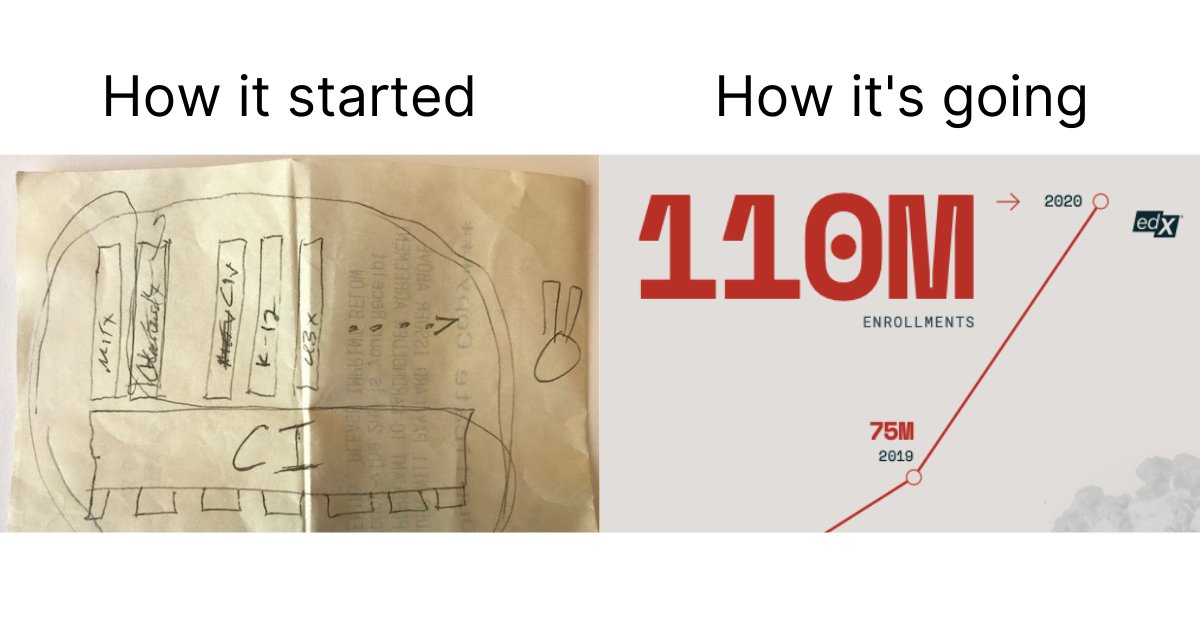 edXOnline's tweet photo. The sketch on the left, drawn on the back of a receipt in 2012, became the model for our vision where schools (the columns) come together on edX to create access to their content for all. And on the right, our growing movement of #RestlessLearners. https://t.co/rqHx6hEU2J