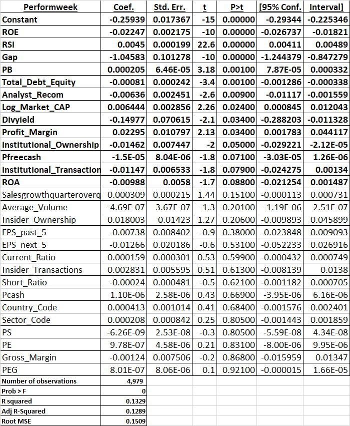 So let’s have some fun. Weekly: Bold are factors that have marginal, moderate or statistical significance (range of .10 to .0000.) It’s not the factors that have significance. It’s the signs that are unholy. (8/15)