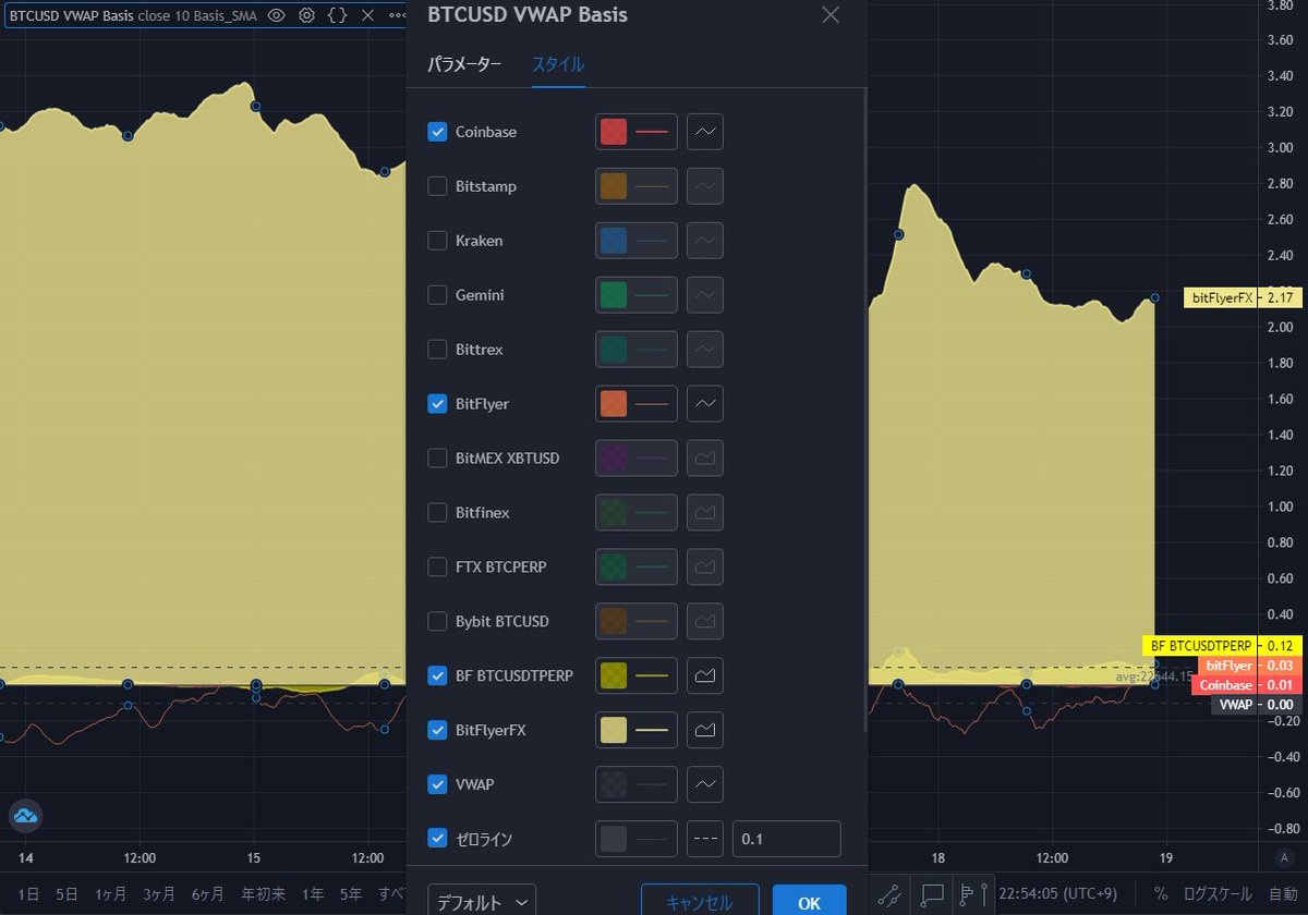 単眼愛 モノアイ On Twitter このインジケーターにbitflyerのbtcjpy現物とfxを追加しました Usd建て価格に無理やり変換して米国の Btc 平均価格との乖離を確認できます 既に追加済みの方は一度チャートから削除して再度追加していただければ反映されるかと
